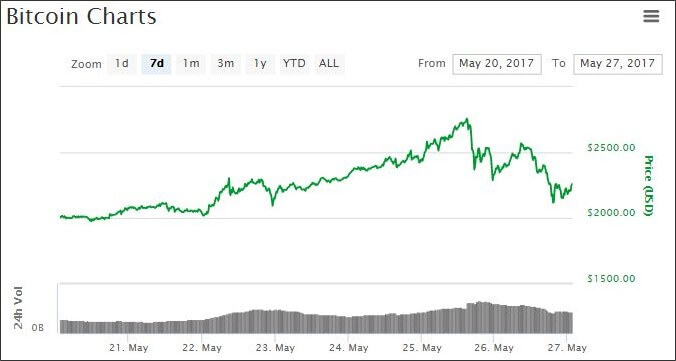 marketcap bitcoin